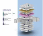 Lumina Lux matrac – prémium 7 zónás taskarugós technológia