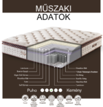 Natural Pocket Spring Premium Mattress - Image 6