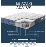 Sea Qual Soft Pocket Spring Mattress - Image 7
